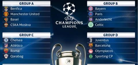 UEFA Champions League Group Stage 2017/18 Draw Result