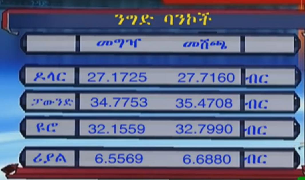 Today's Ethiopian Birr Exchange Rate - Dcember 1, 2017